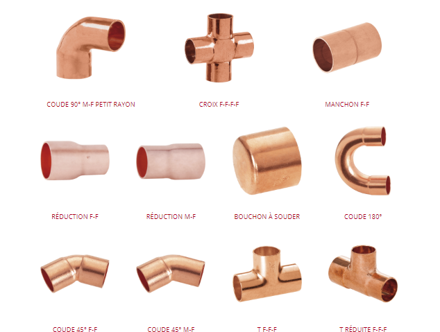 19 – EQUIPEMENTS - Accessoires frigorifiques 01 EU Divers accessoires cuivre 3