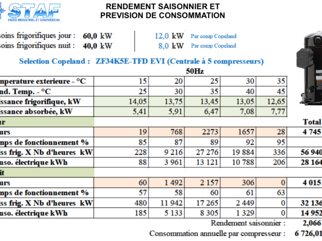 21 - SERVICES - Ingenierie - exertise04 EUP RENDEMENT SAISONNIER ET CONSOMMATION