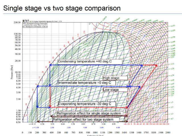 21 - SERVICES - Ingenierie - exertise05 EUP Diagramme enthalpique