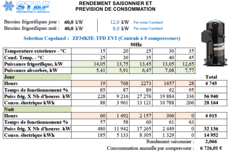 21 - SERVICES - Ingenierie - exertise04 EUP RENDEMENT SAISONNIER ET CONSOMMATION