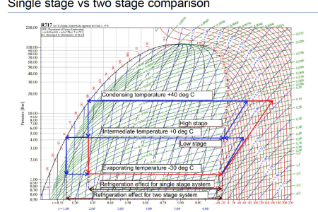 21 - SERVICES - Ingenierie - exertise05 EUP Diagramme enthalpique